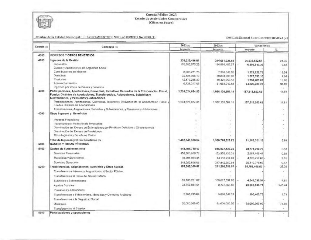 thumbnail of 2. ESTADO DE ACTIVIDADES COMPARATIVO 2023