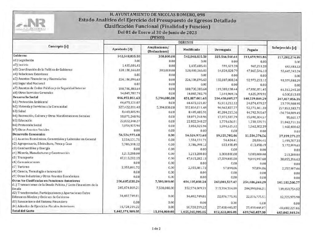 thumbnail of 20. Estado Analítico del Ejercicio del Presupuesto de Egresos Clasificación Funcional