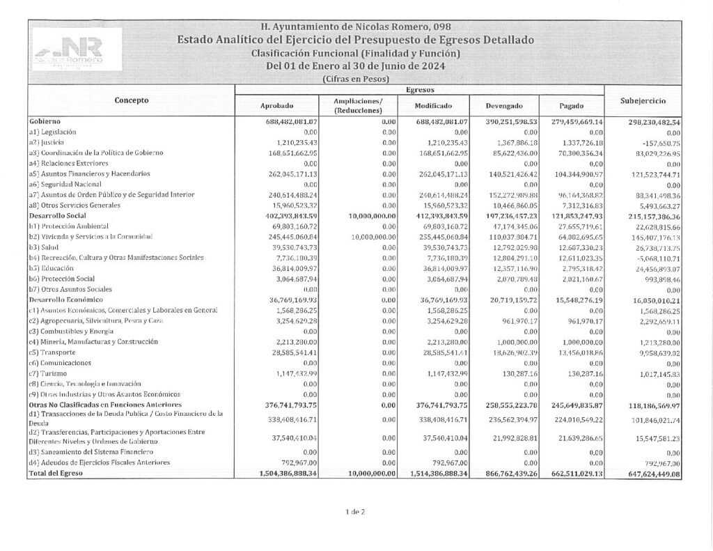 thumbnail of 20. Estado Analítico del Ejercicio del Presupuesto de Egresos Detallado CF