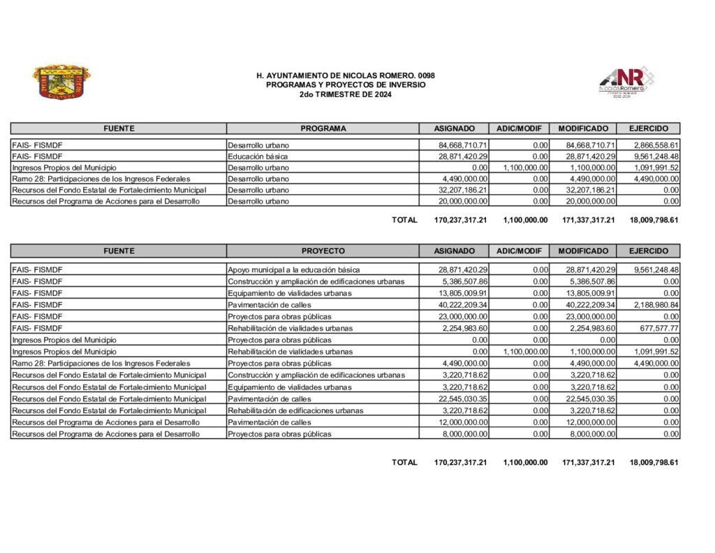 thumbnail of 24. Programas y Proyectos de Inversión