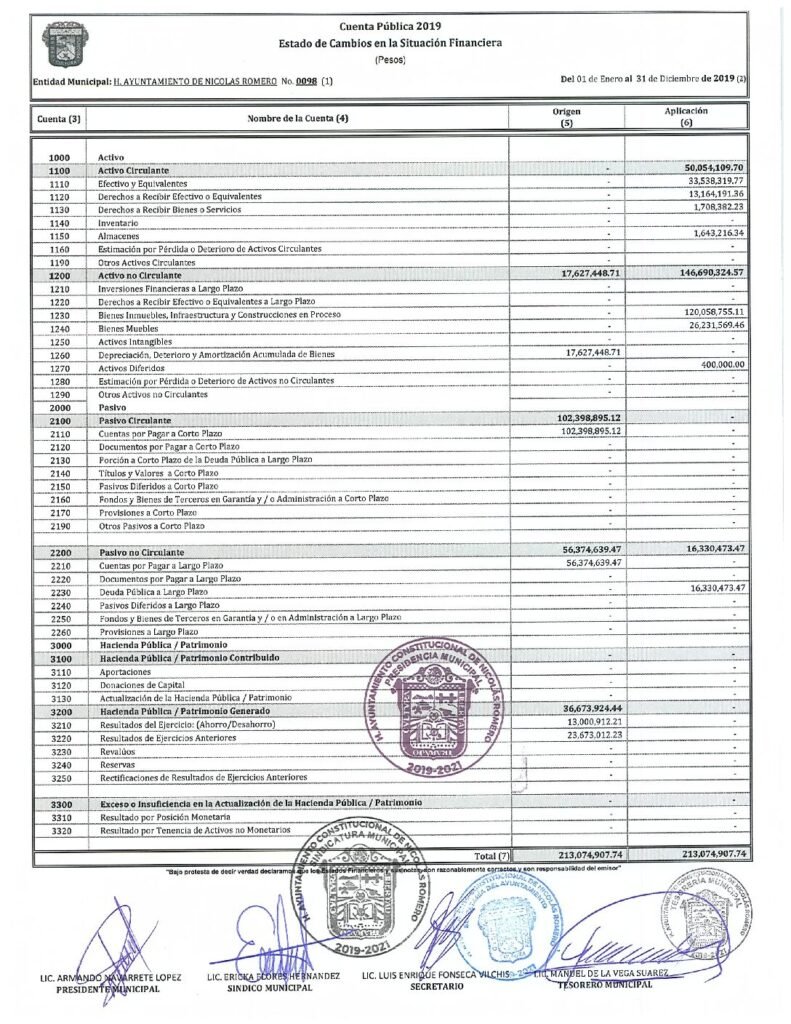 thumbnail of 4. Estado de Cambios en la Situación Financiera