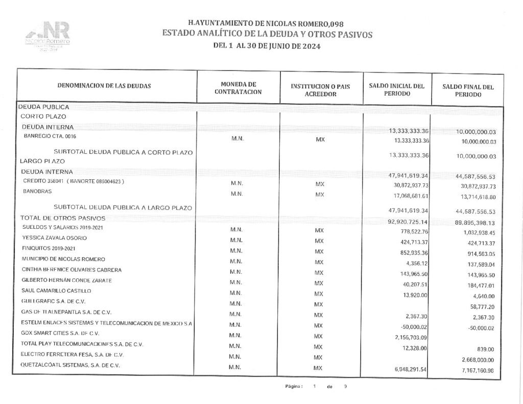 thumbnail of 6. Estado Analítico de la Deuda y Otros Pasivos