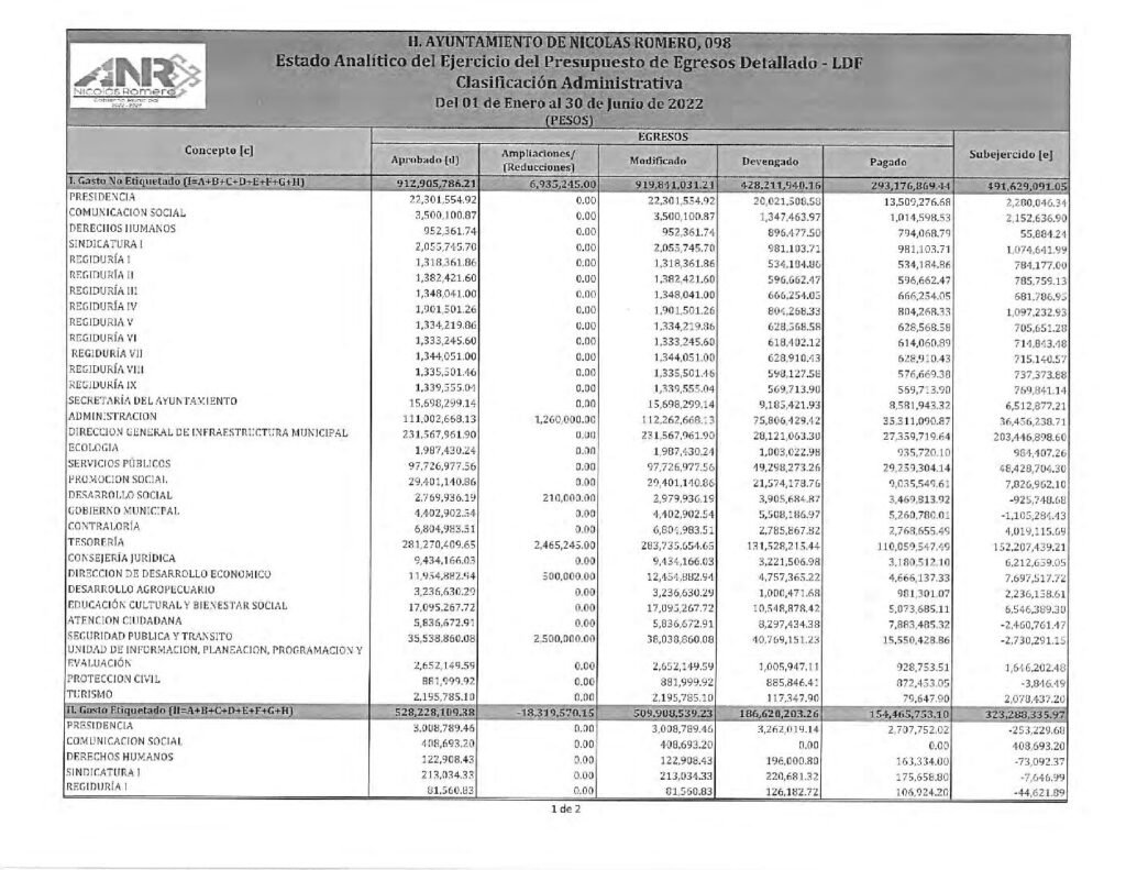 thumbnail of 9. Estado Analítico del Ejercicio del Presupuesto de Egresos Clasificación Admva LDF