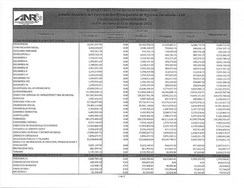 thumbnail of 9. Estado Analítico del Ejercicio del Presupuesto de Egresos Clasificación Admva LDF