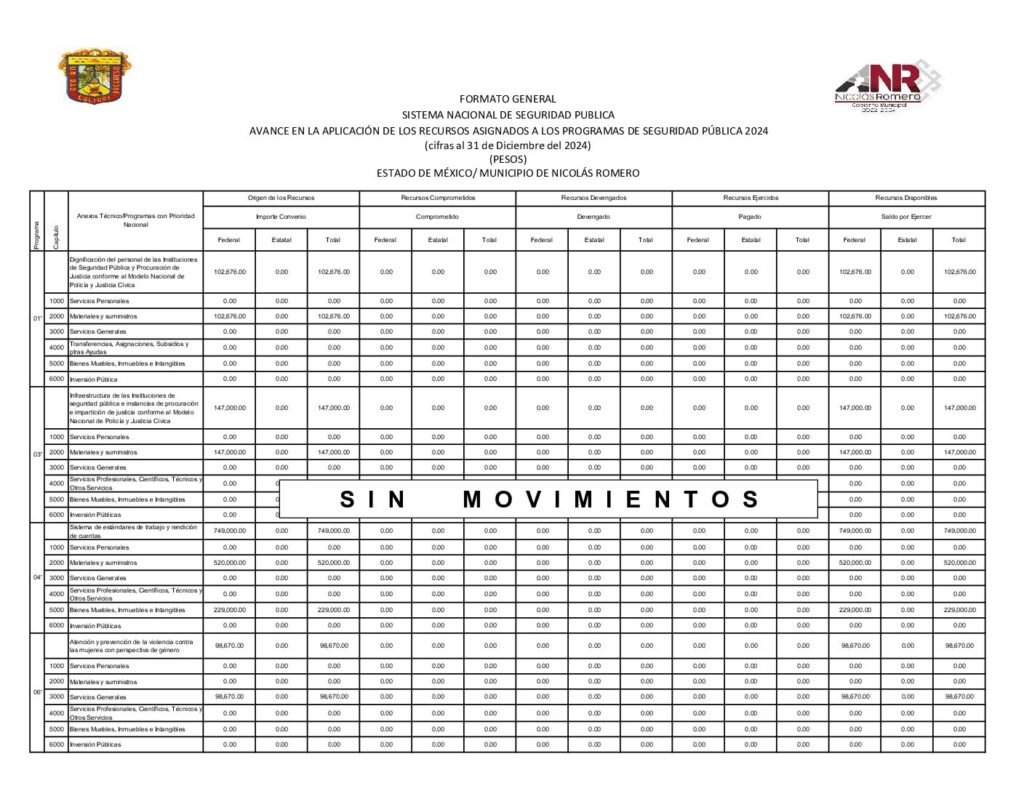 thumbnail of Aplicación de Recursos Asignados a los Programas de Seguridad Pública