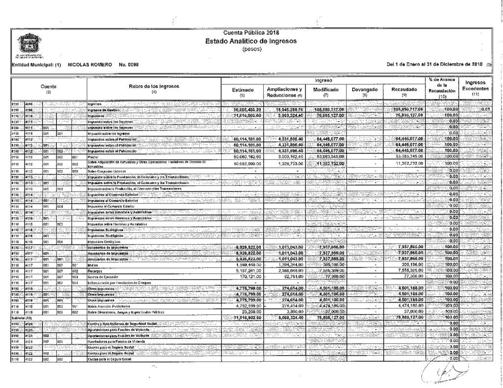 thumbnail of Estado Analitico Ingresos Cta. Pública 2018