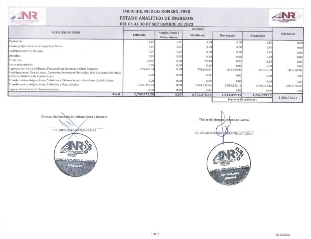 thumbnail of Estado Analítico de Ingresos