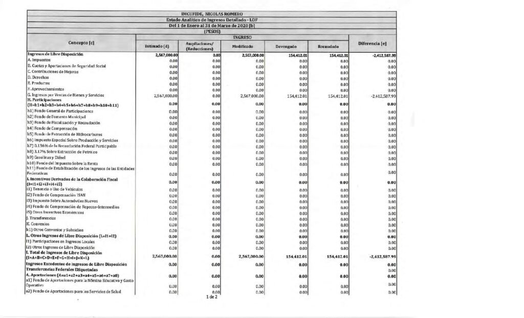 thumbnail of Estado Analítico de Ingresos Detallado