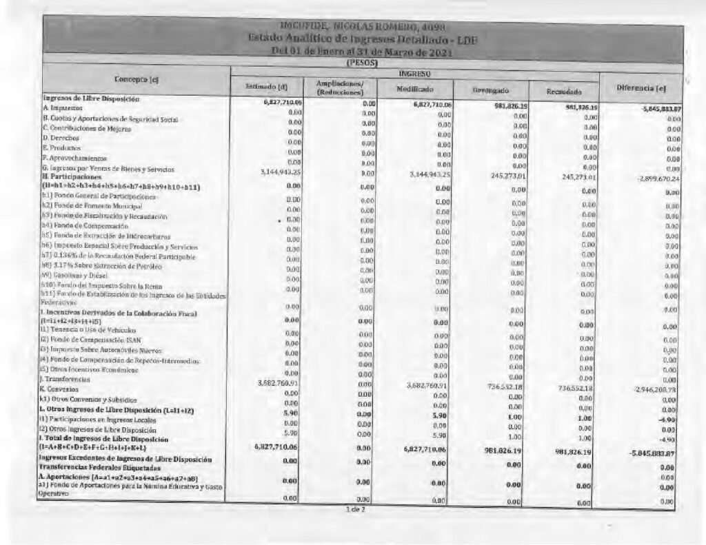 thumbnail of Estado Análitico de Ingresos Detallado-LDF