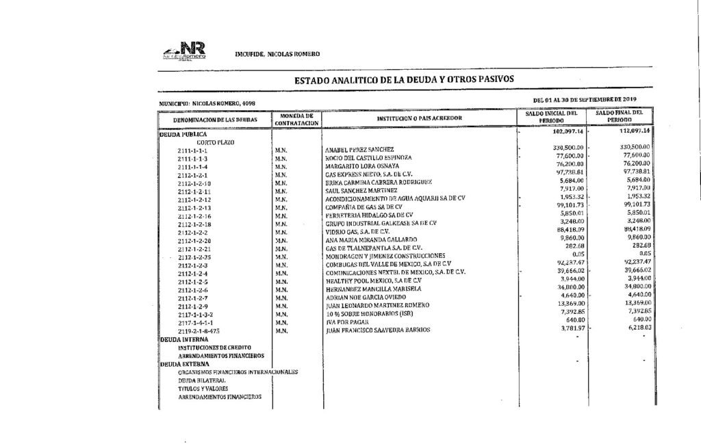 thumbnail of Estado Analítico de la Deuda y Otros Pasivos