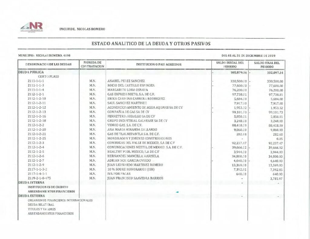 thumbnail of Estado Analítico de la Deuda y Otros Pasivos