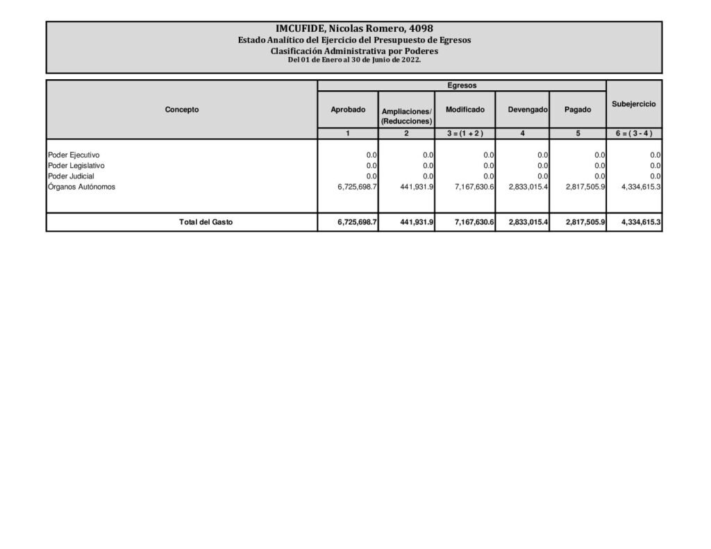 thumbnail of Estado Analitico del Ejercicio del Presupuesto de Egresos, Clasificacion Adm por poderes