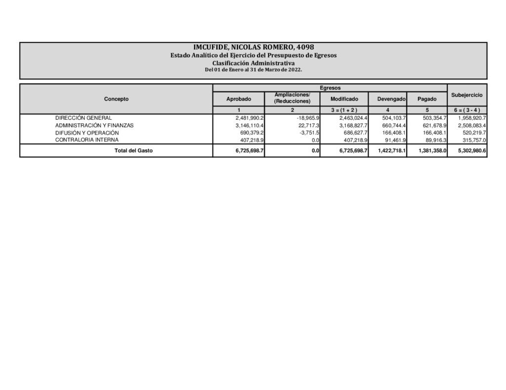 thumbnail of Estado Analitico del Ejercicio del Presupuesto de Egresos, Clasificacion Administrativa