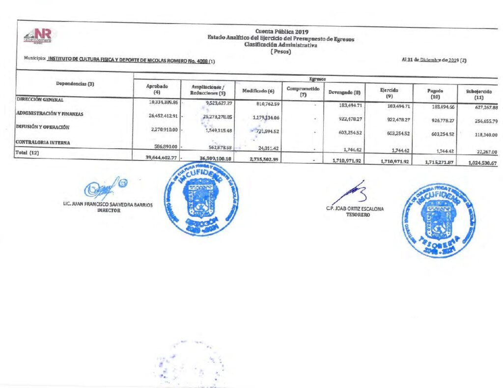 thumbnail of Estado Analítico del Ejercicio del Presupuesto de Egresos Clasificación Administrativa