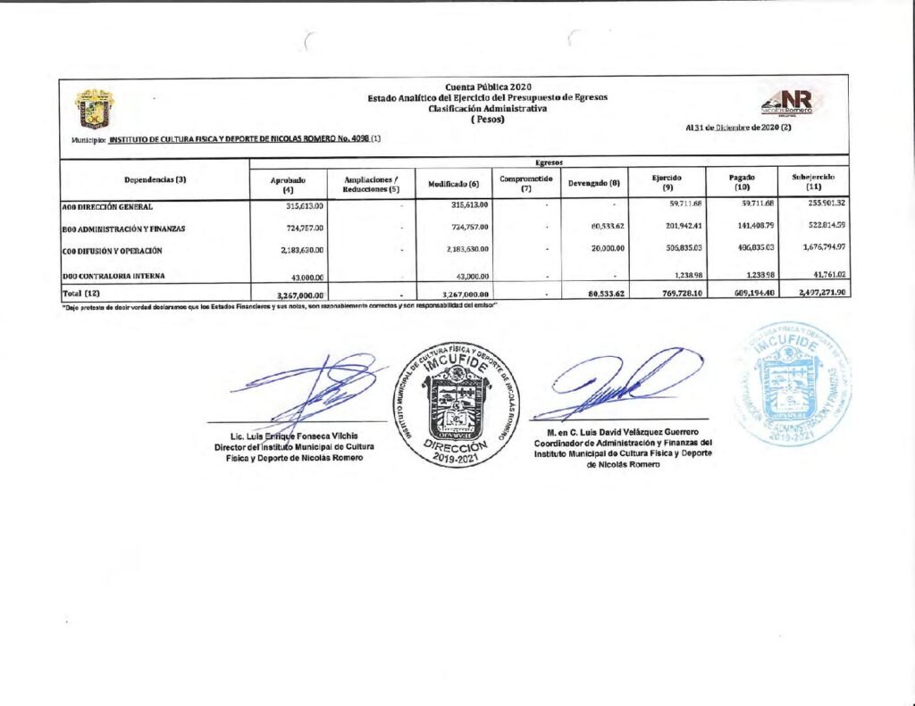 thumbnail of Estado Analitico del Ejercicio del Presupuesto de Egresos Clasificación Administrativa.