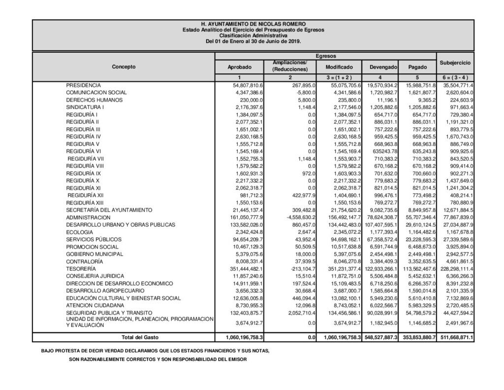 thumbnail of Estado Analitico del Ejercicio del Presupuesto de Egresos, Clasificacion Administrativa (2)