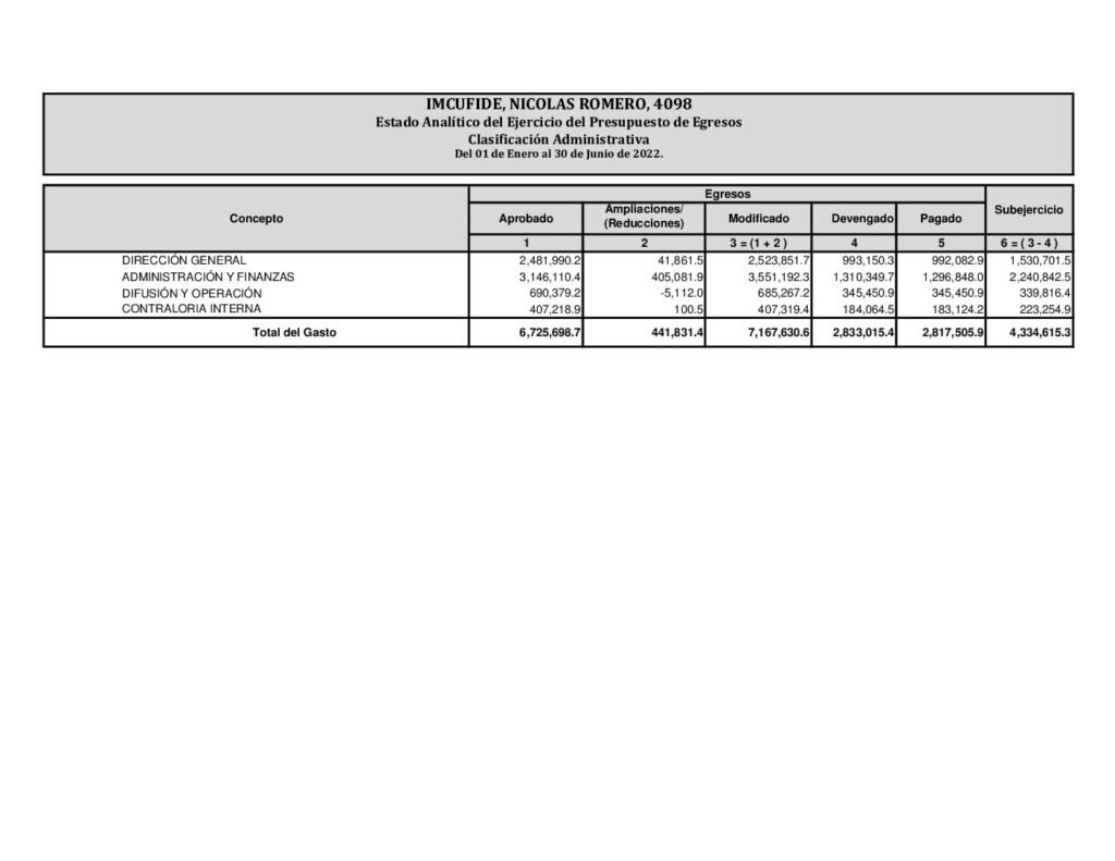 thumbnail of Estado Analitico del Ejercicio del Presupuesto de Egresos, Clasificacion Administrativa