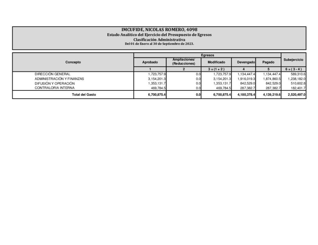 thumbnail of Estado Analitico del Ejercicio del Presupuesto de Egresos, Clasificacion Administrativa