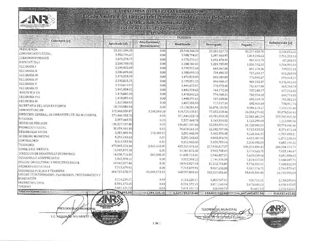 thumbnail of Estado Analítico del Ejercicio del Presupuesto de Egresos Clasificación Administrativa