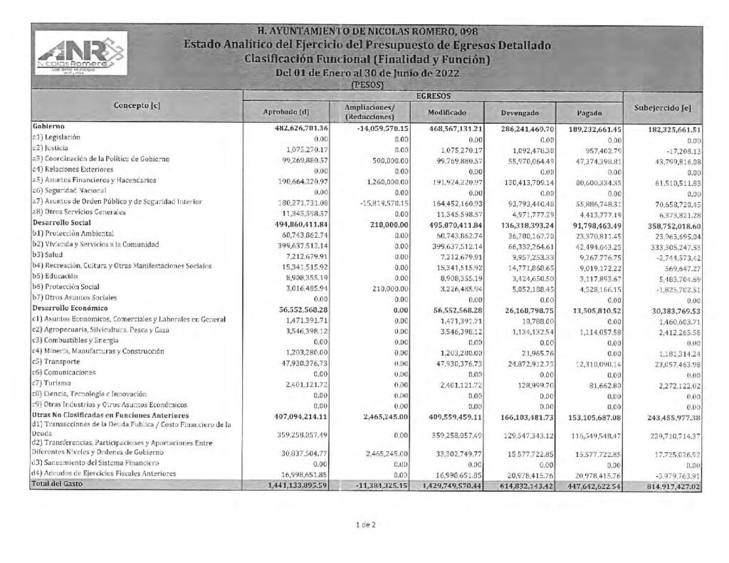 thumbnail of Estado Analítico del Ejercicio del Presupuesto de Egresos Clasificación Funcional