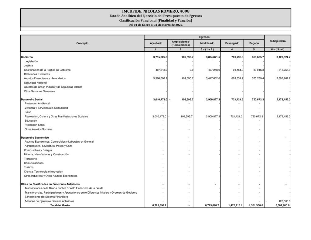 thumbnail of Estado Analitico del Ejercicio del Presupuesto de Egresos, Clasificacion Funcional