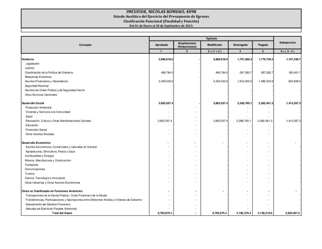 thumbnail of Estado Analitico del Ejercicio del Presupuesto de Egresos, Clasificacion Funcional