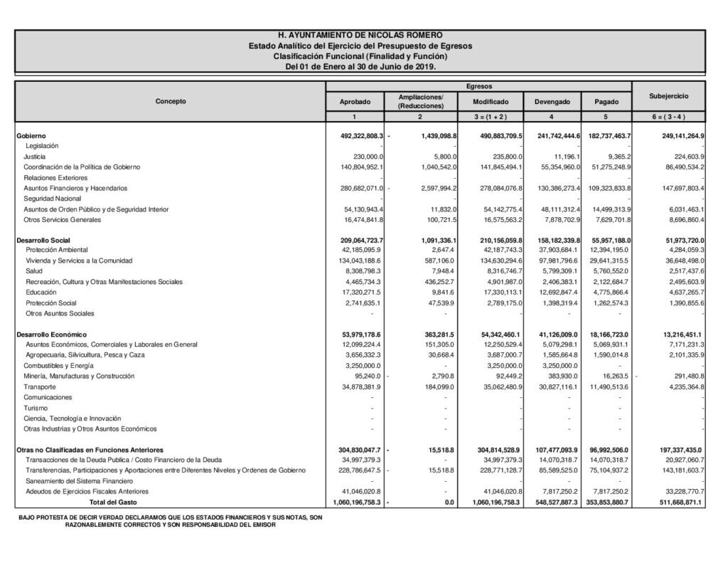 thumbnail of Estado Analitico del Ejercicio del Presupuesto de Egresos, Clasificacion Funcional