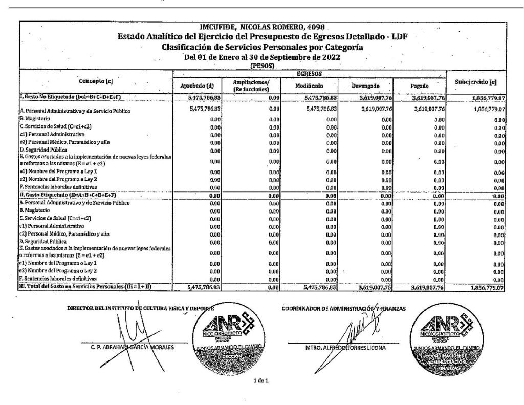 thumbnail of Estado Analítico del Ejercicio del Presupuesto de Egresos, Clasificación Servicios Personales por Categoría