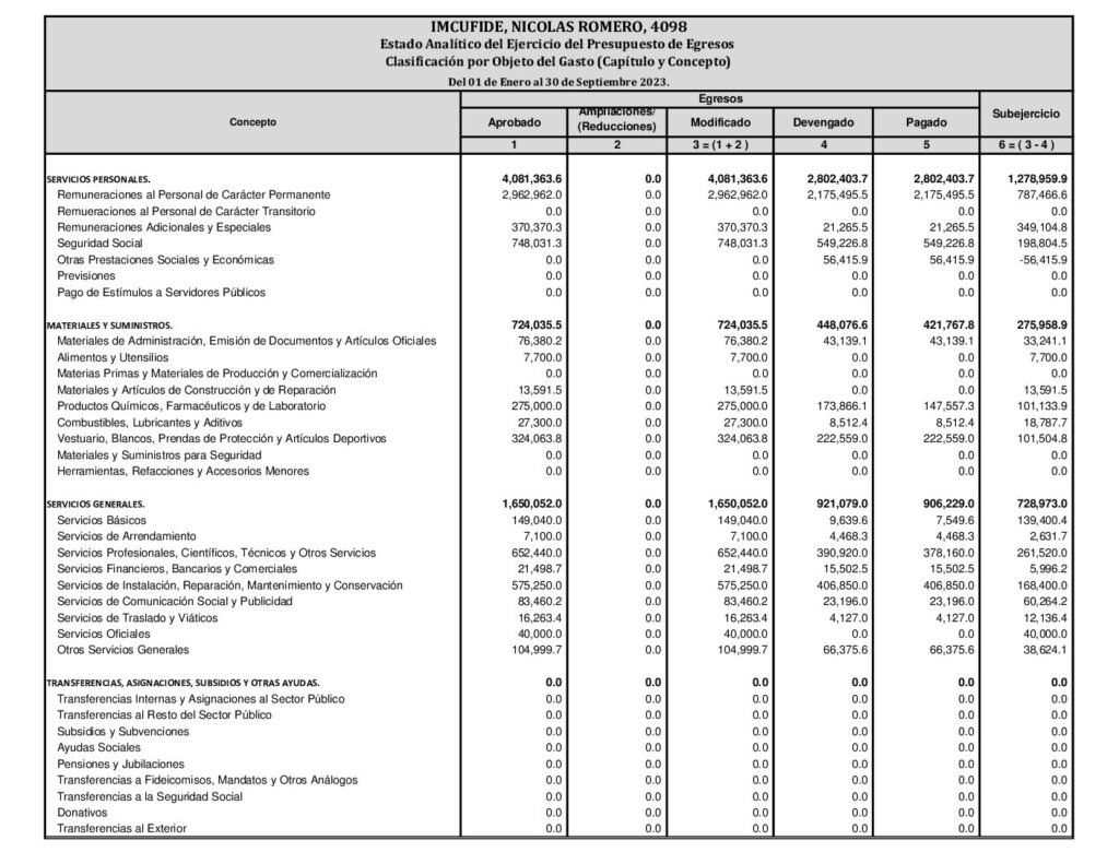 thumbnail of Estado Analitico del Ejercicio del Presupuesto de Egresos, Clasificacion por Objeto del Gasto