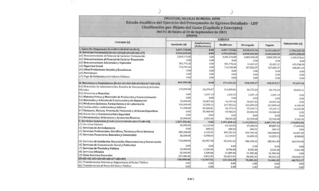 thumbnail of Estado Analitico del Ejercicio del Presupuesto de Egresos Detallado-LDF (Capitulo y Concepto)