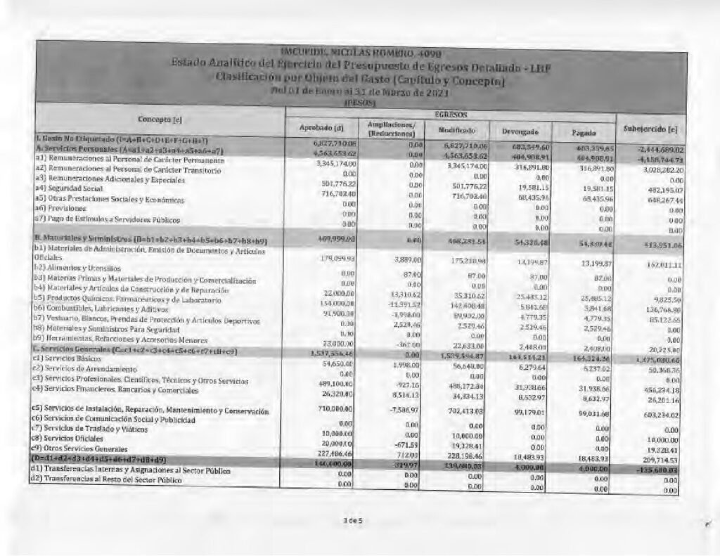 thumbnail of Estado Analitico del Ejercicio del Presupuesto de Egresos Detallado-LDF (Capitulo y Concepto)