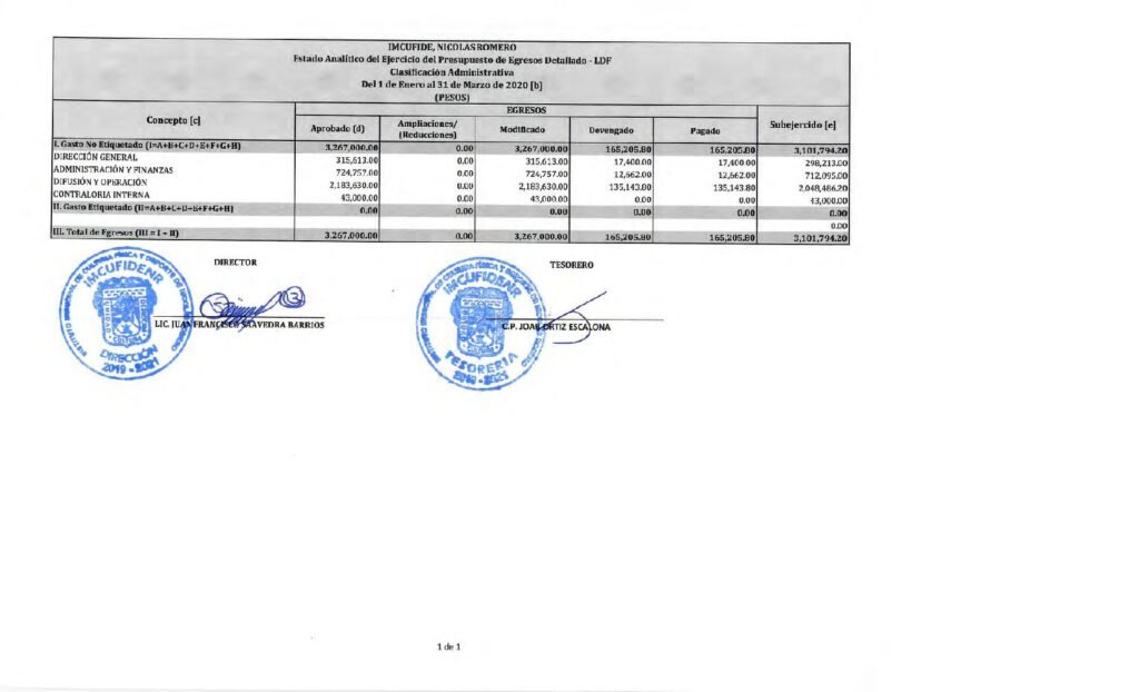 thumbnail of Estado Analítico del Ejercicio del Presupuesto de Egresos Detallado – LDF Clasificación Administrativa