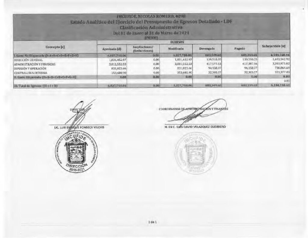 thumbnail of Estado Analitico del Ejercicio del Presupuesto de Egresos Detallado-LDF Clasificación Administrativa