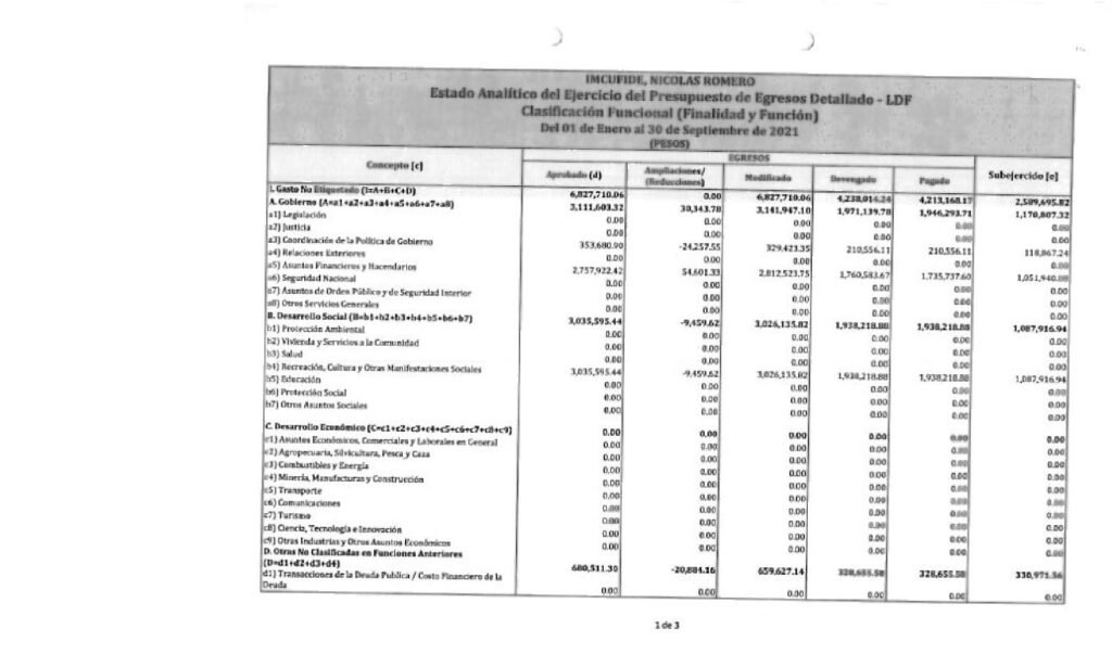 thumbnail of Estado Analitico del Ejercicio del Presupuesto de Egresos Detallado-LDF Clasificacion Funcional