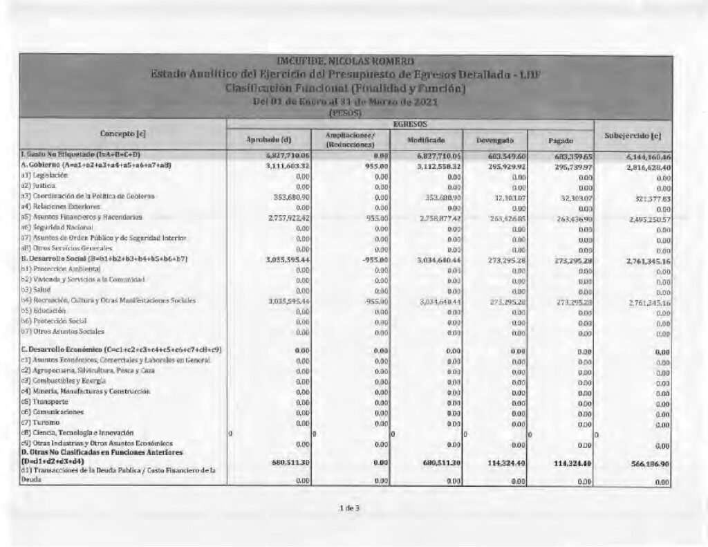 thumbnail of Estado Analitico del Ejercicio del Presupuesto de Egresos Detallado-LDF Clasificacion Funcional