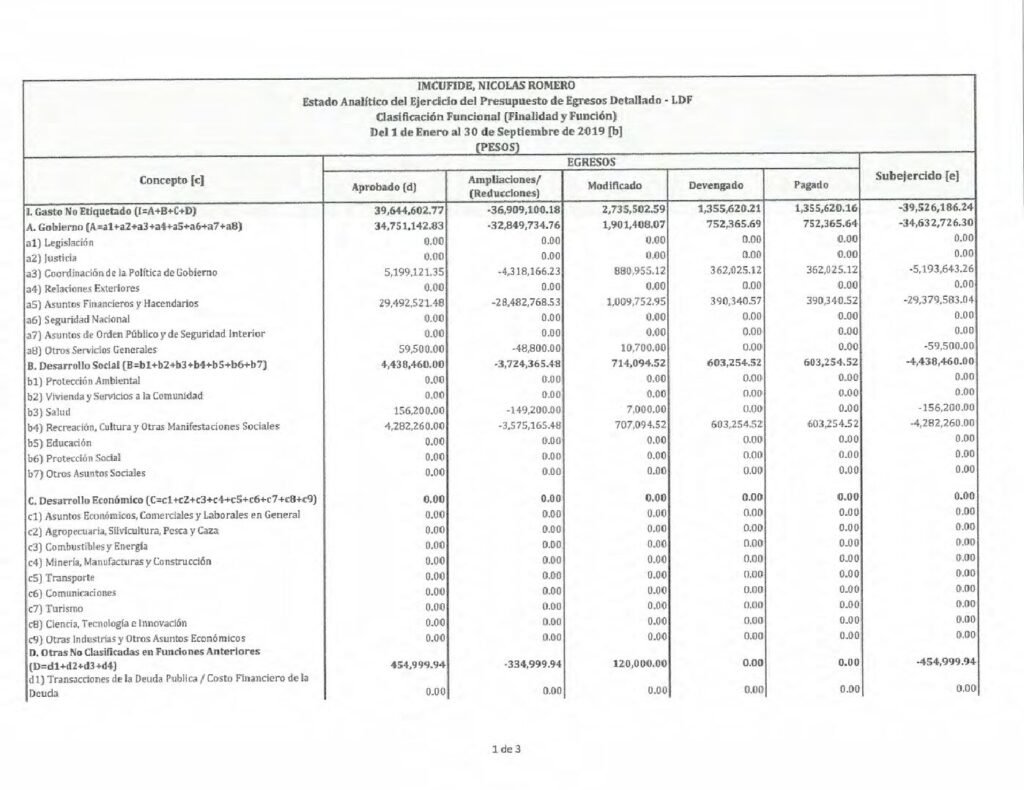 thumbnail of Estado Analítico del Ejercicio del Presupuesto de Egresos Detallado – LDF Clasificación Funcional(Finalidad Y Función)