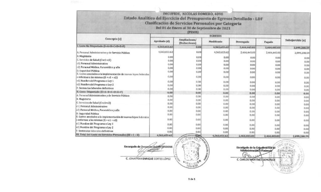 thumbnail of Estado Analitico del Ejercicio del Presupuesto de Egresos Detallado-LDF Clasificacion de Servicios Personales Por Categoria