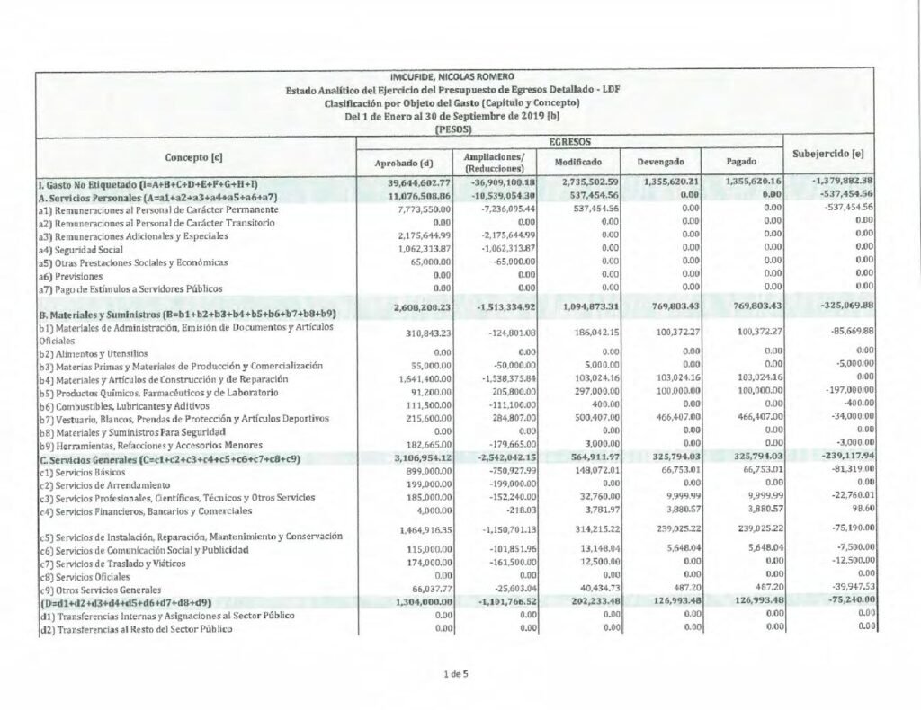 thumbnail of Estado Analítico del Ejercicio del Presupuesto de Egresos Detallado – LDF Clasificación por Objeto del Gasto