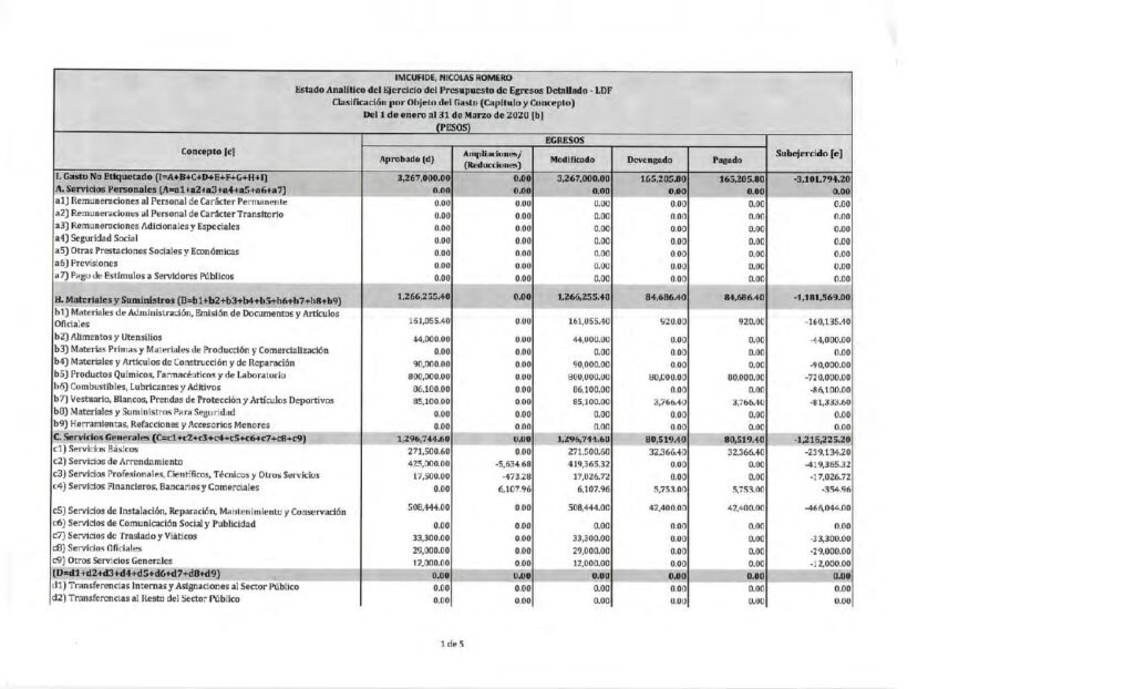 thumbnail of Estado Analítico del Ejercicio del Presupuesto de Egresos Detallado – LDF Clasificación por Objeto del Gasto