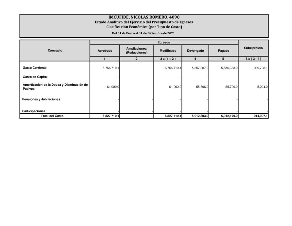 thumbnail of Estado Analítico delEstado Analítico del Ejercicio del presupuetsp de egresos calsificaion economica