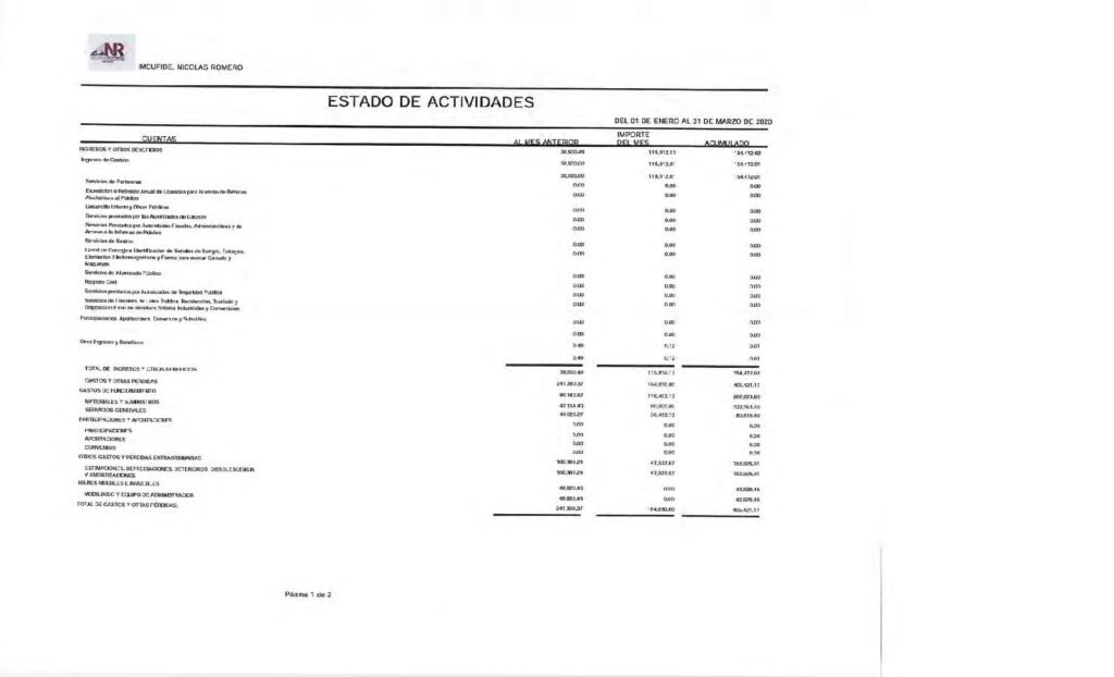 thumbnail of Estado de Actividades