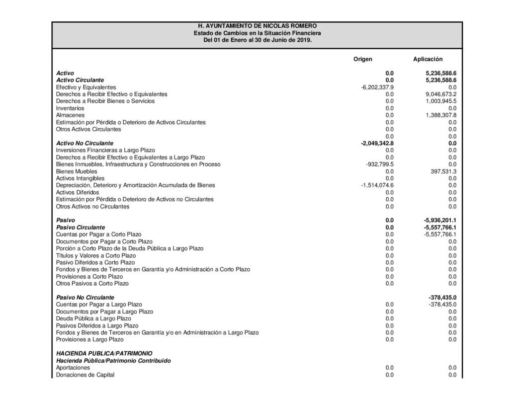 thumbnail of Estado de Cambios en la Situacion Financiera