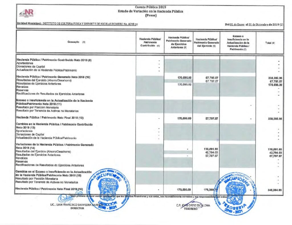 thumbnail of Estado de Variación en la Hacienda Pública