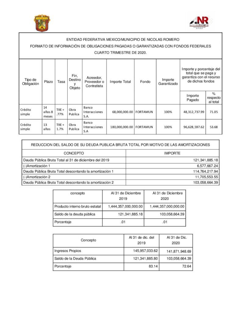 thumbnail of Formato de Obligaciones Pagadas o Garantizadas con Fondos Federales 4do trim 2020