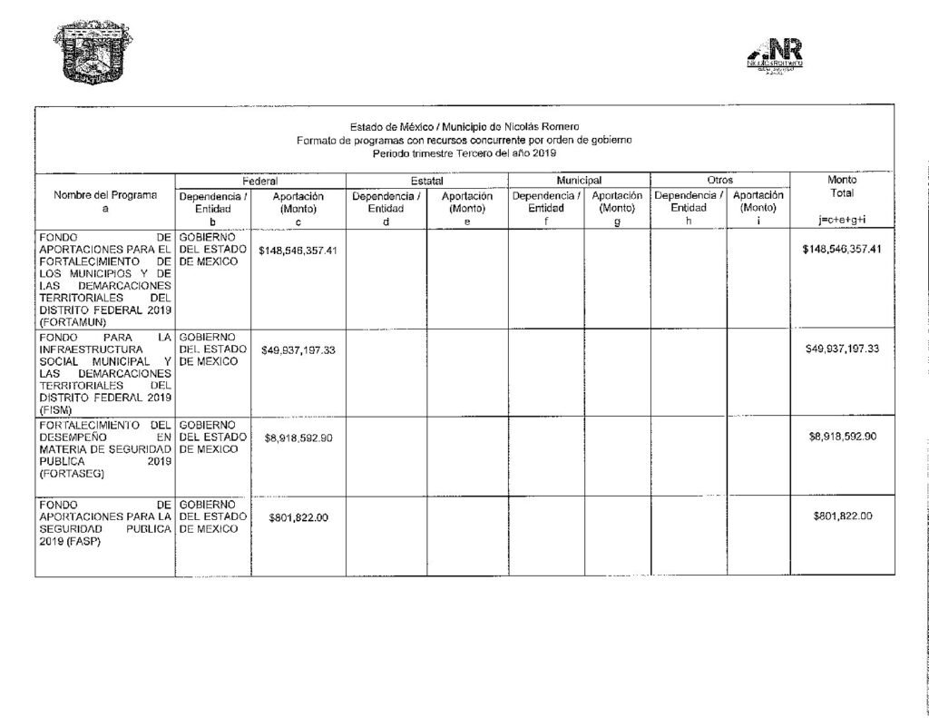 thumbnail of Formato de Programas con Recursos Federales por Orden de Gobierno