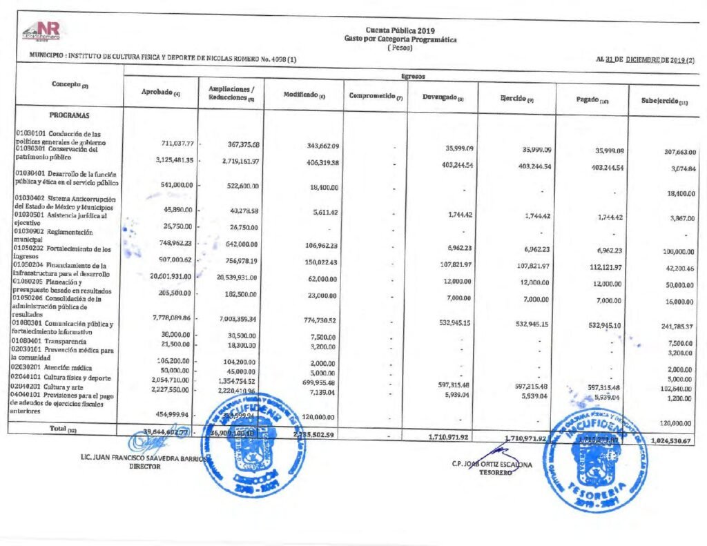 thumbnail of Gasto por Categoria Programática (1)