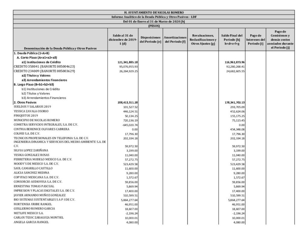 thumbnail of Informe Analítico de la Deuda Pública y Otros Pasivos – LDF