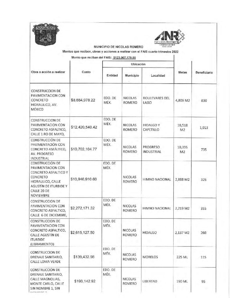 thumbnail of Lineamientos de Información Pública Financiera para el Fondo de Aportaciones para Infraestructura Social