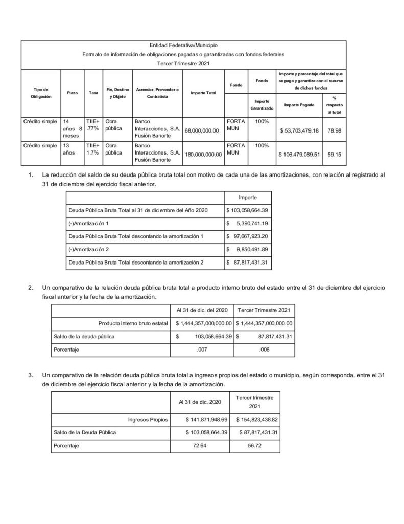 thumbnail of Norma de Información del Formato de Obligaciones Pagadas o Garantizadas con Fondos Federales