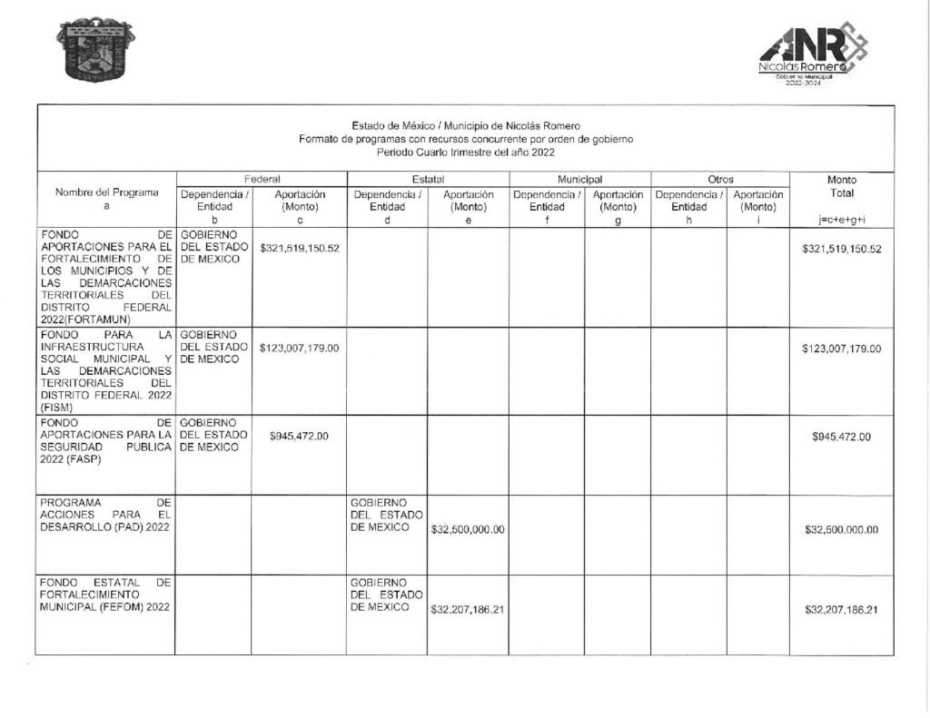 thumbnail of Norma de Información del Formato de Programas con Recursos Federales por Orden de Gobierno